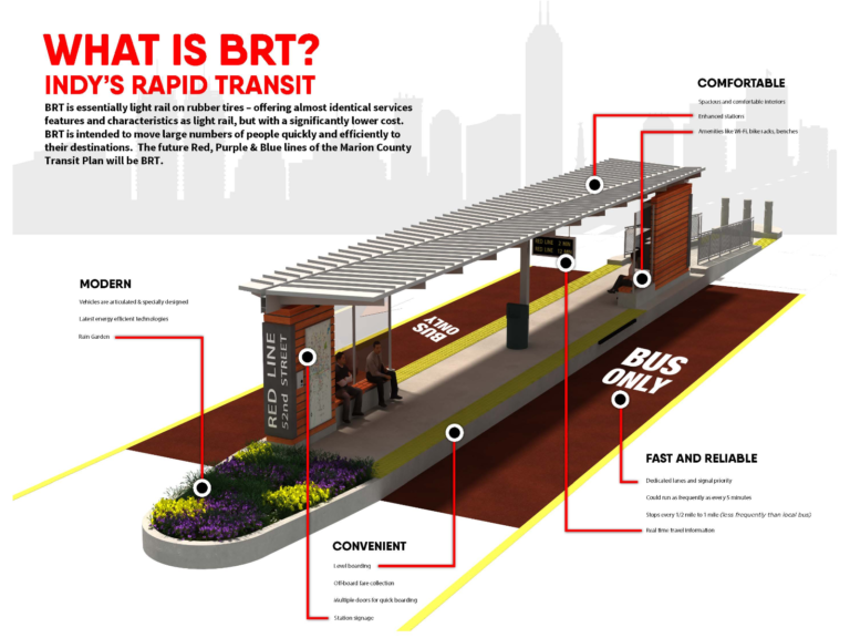 illustration of the new indy rapid station