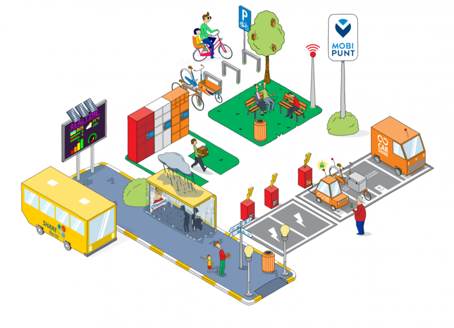 Mobility Project What Mobility Options Matter to You? - IndyGo