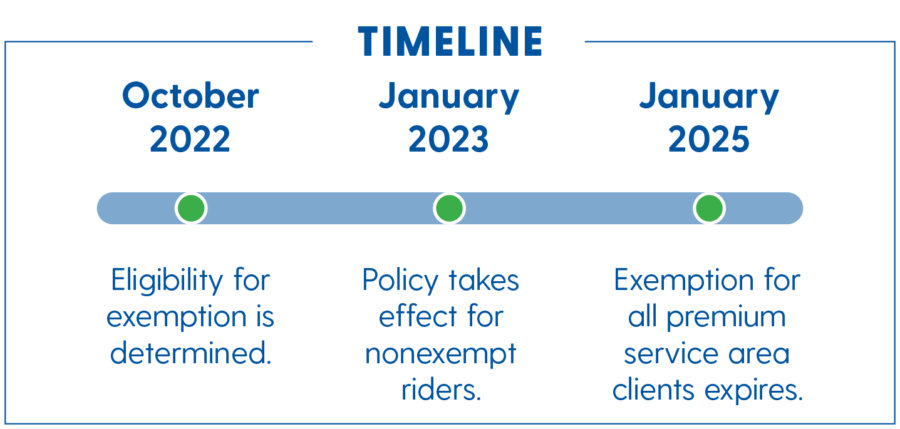 IndyGo Access Premium Timeline