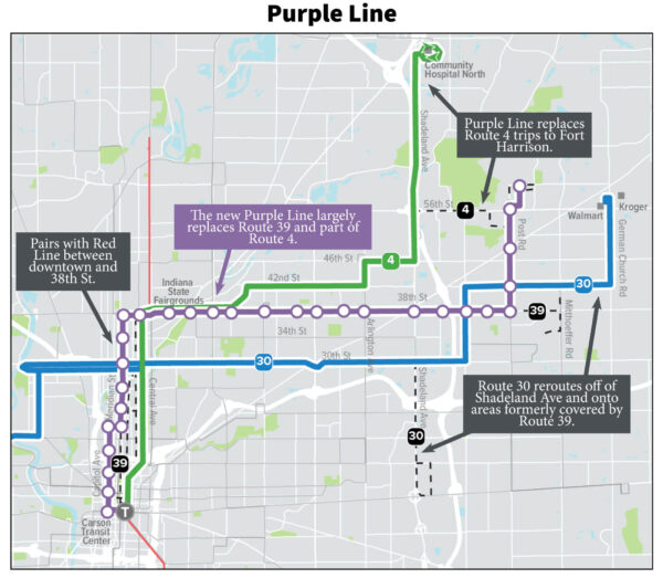 purple line changes