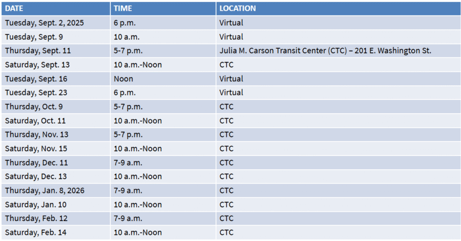 Event list